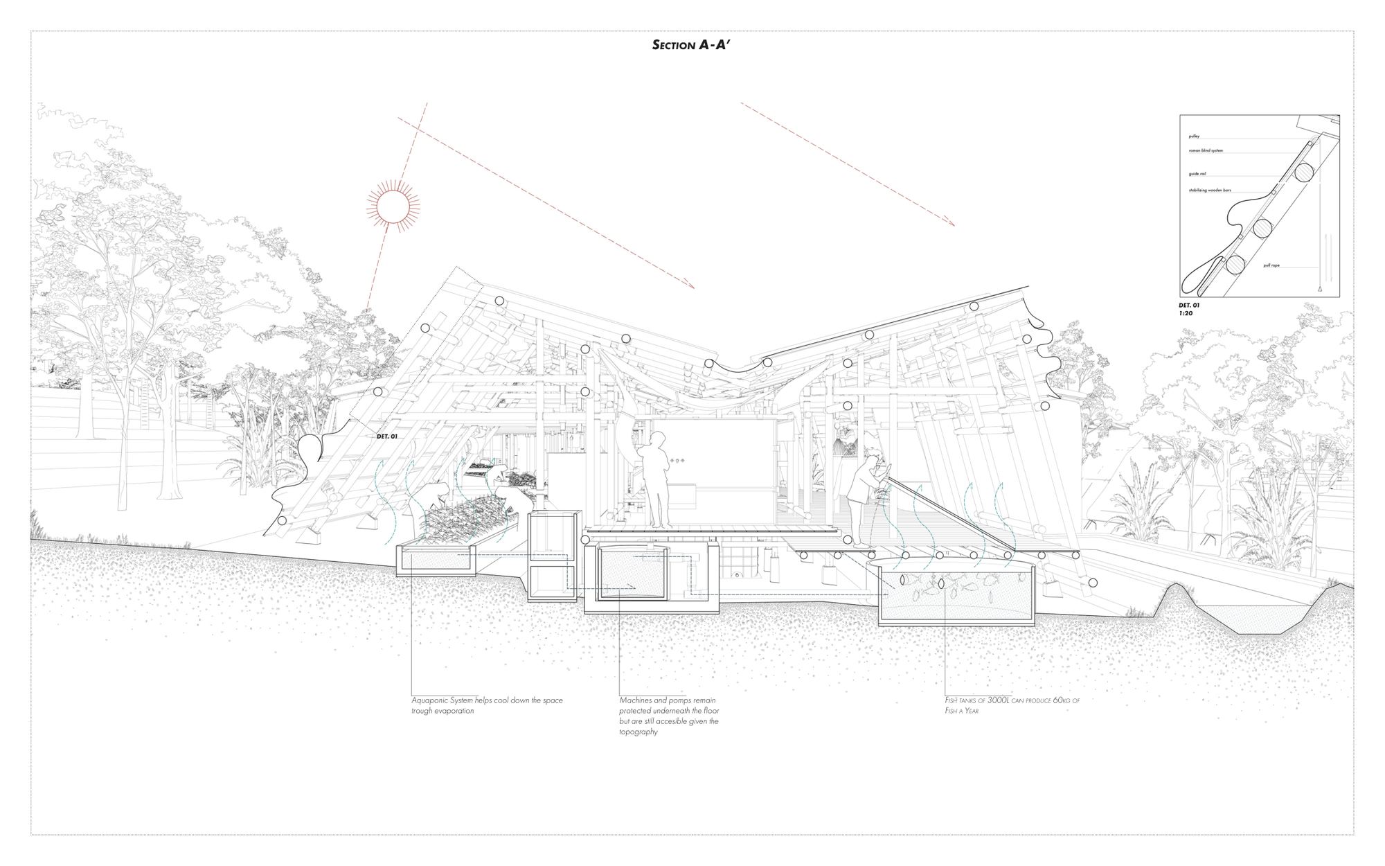 Section A–A through the aquaponics hall